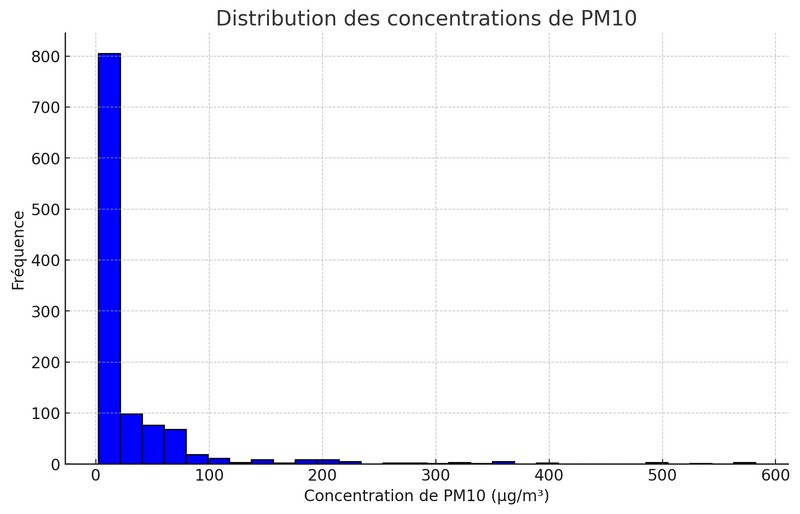 Mesure des particules fines au forum des associations 2024 de Lyon 4 1